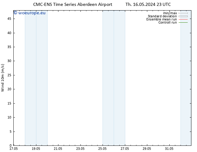 Surface wind CMC TS Sa 18.05.2024 17 UTC
