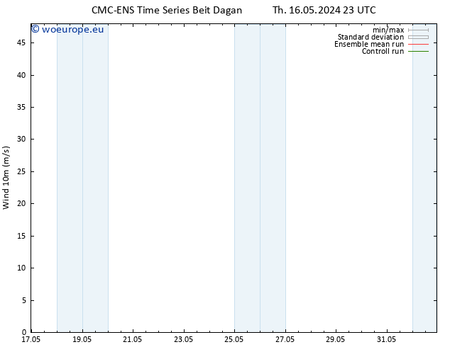 Surface wind CMC TS Fr 17.05.2024 11 UTC