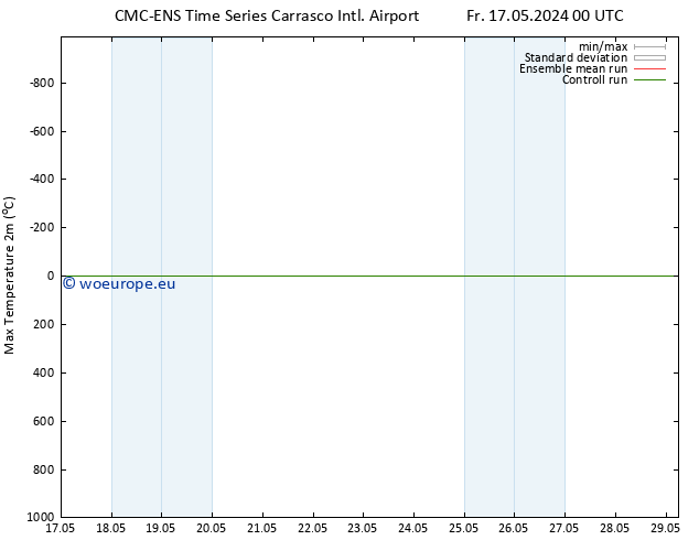 Temperature High (2m) CMC TS Tu 21.05.2024 00 UTC