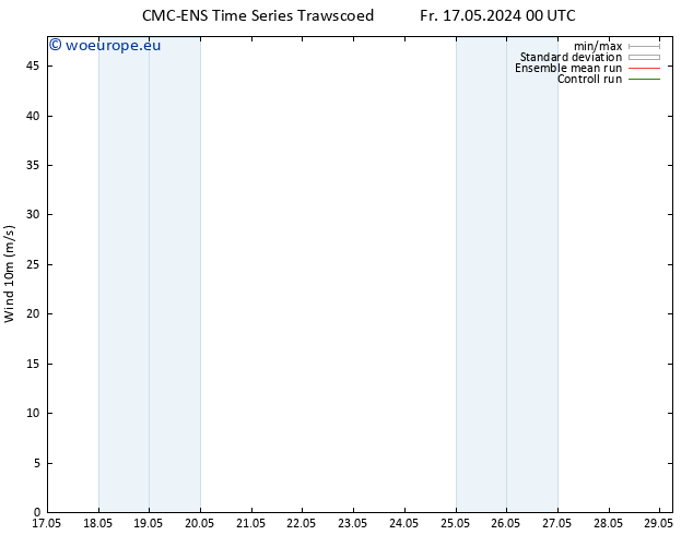 Surface wind CMC TS Sa 18.05.2024 06 UTC
