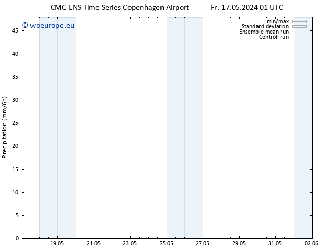 Precipitation CMC TS Fr 17.05.2024 07 UTC