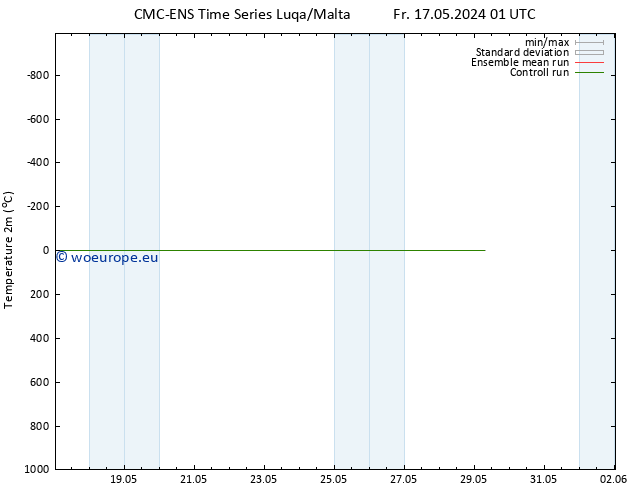 Temperature (2m) CMC TS Mo 20.05.2024 13 UTC