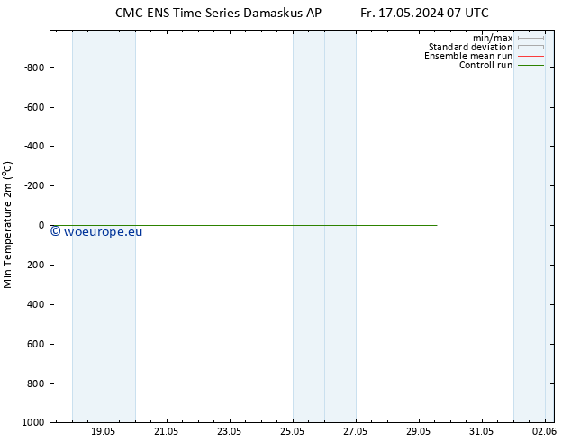 Temperature Low (2m) CMC TS Su 19.05.2024 01 UTC