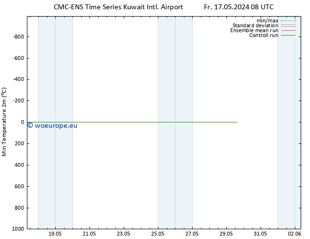 Temperature Low (2m) CMC TS Su 19.05.2024 02 UTC