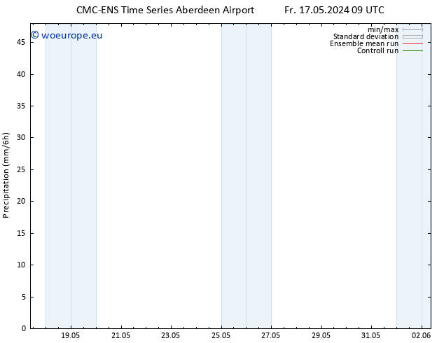 Precipitation CMC TS Sa 18.05.2024 15 UTC