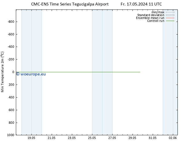 Temperature Low (2m) CMC TS We 22.05.2024 05 UTC