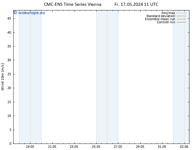 Surface wind CMC TS Sa 18.05.2024 11 UTC