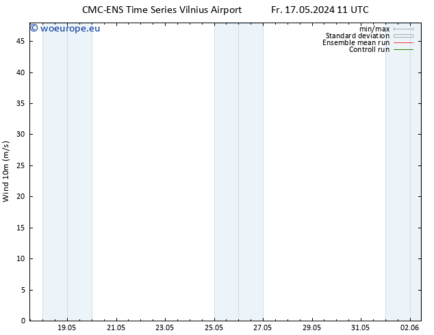 Surface wind CMC TS Sa 18.05.2024 11 UTC