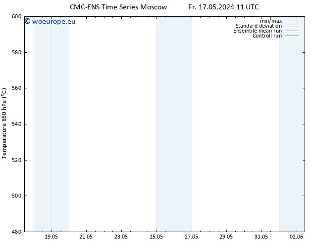 Height 500 hPa CMC TS Fr 17.05.2024 11 UTC