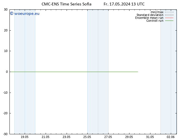 Height 500 hPa CMC TS Fr 17.05.2024 13 UTC