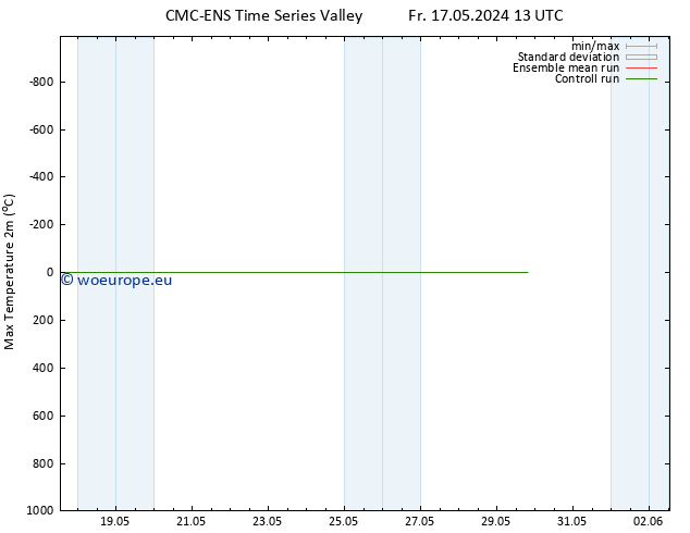Temperature High (2m) CMC TS Sa 18.05.2024 19 UTC