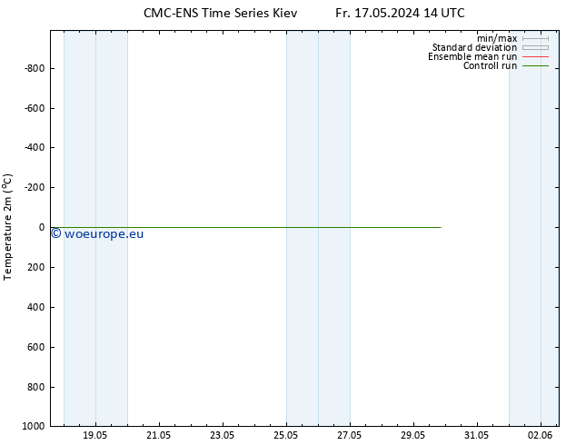 Temperature (2m) CMC TS Fr 17.05.2024 20 UTC
