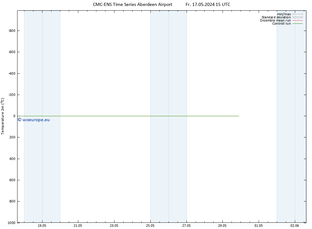 Temperature (2m) CMC TS Fr 17.05.2024 15 UTC