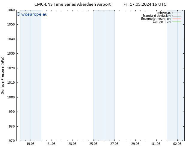 Surface pressure CMC TS Sa 25.05.2024 16 UTC