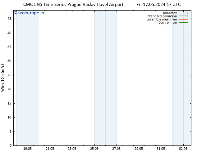 Surface wind CMC TS Fr 17.05.2024 17 UTC