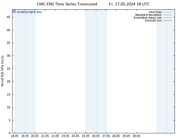 Wind 925 hPa CMC TS Mo 27.05.2024 06 UTC