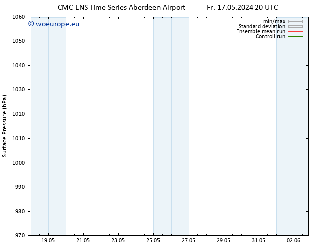 Surface pressure CMC TS Th 30.05.2024 02 UTC