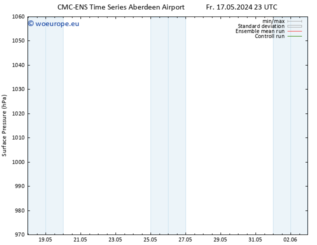 Surface pressure CMC TS Su 19.05.2024 11 UTC