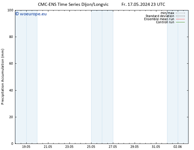 Precipitation accum. CMC TS Sa 18.05.2024 11 UTC