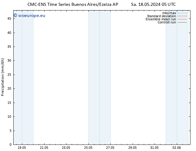 Precipitation CMC TS We 22.05.2024 17 UTC