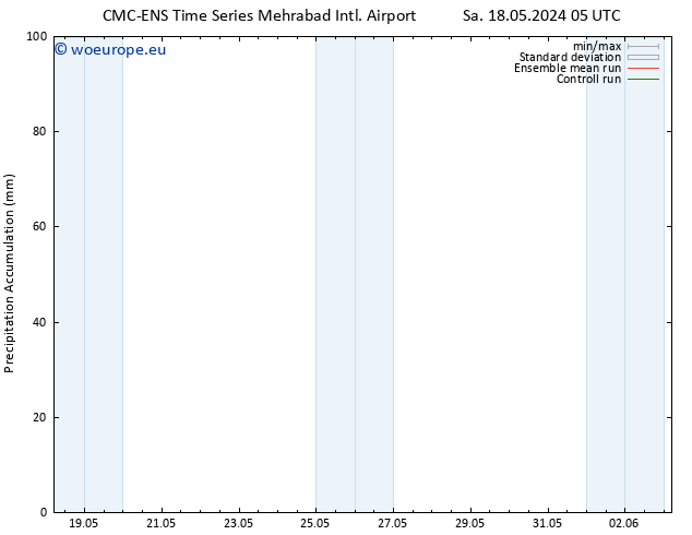 Precipitation accum. CMC TS Su 19.05.2024 05 UTC
