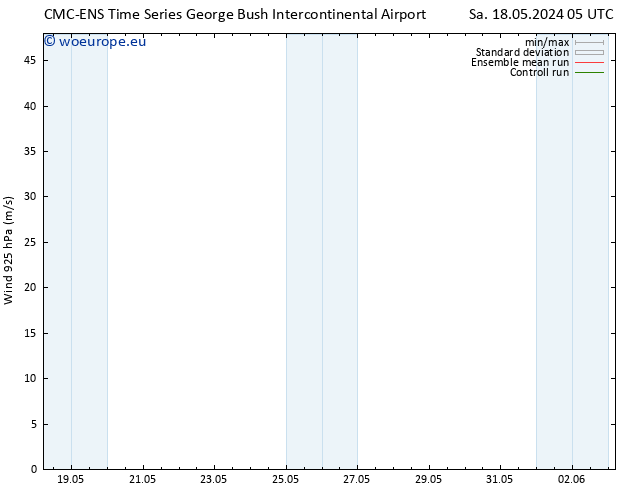 Wind 925 hPa CMC TS Su 19.05.2024 17 UTC