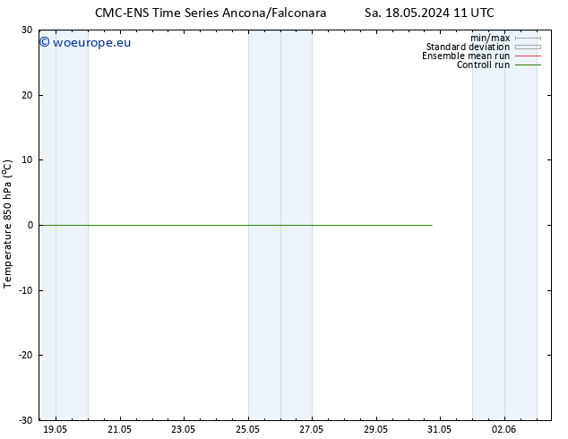 Temp. 850 hPa CMC TS Su 19.05.2024 11 UTC