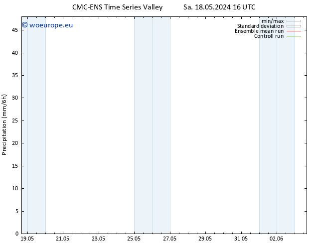 Precipitation CMC TS Tu 28.05.2024 16 UTC