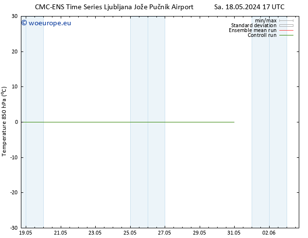 Temp. 850 hPa CMC TS Su 26.05.2024 05 UTC