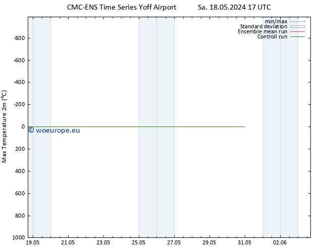 Temperature High (2m) CMC TS Fr 24.05.2024 23 UTC