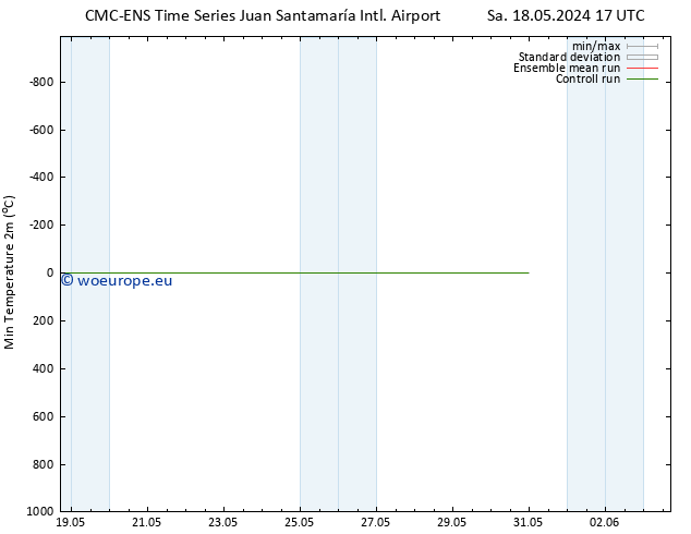 Temperature Low (2m) CMC TS Th 23.05.2024 11 UTC