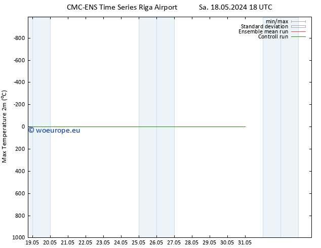Temperature High (2m) CMC TS Sa 18.05.2024 18 UTC