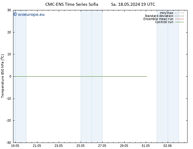Temp. 850 hPa CMC TS Tu 21.05.2024 07 UTC