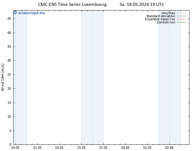 Surface wind CMC TS Sa 18.05.2024 19 UTC
