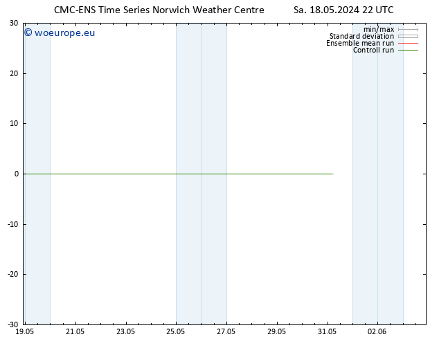 Height 500 hPa CMC TS Su 19.05.2024 10 UTC