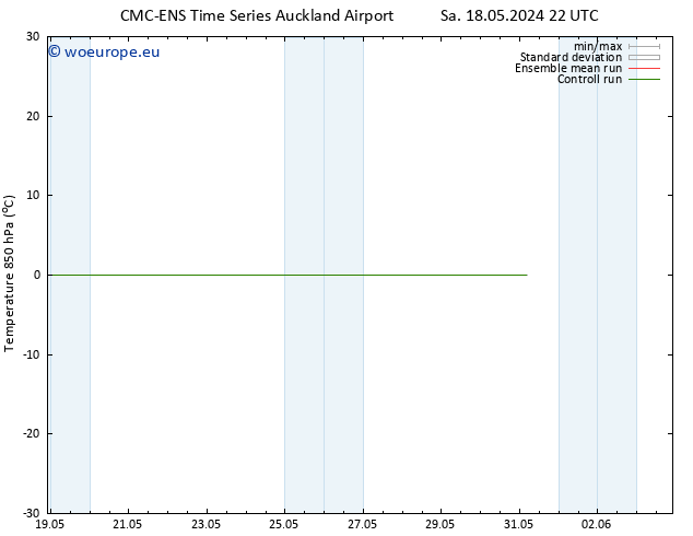 Temp. 850 hPa CMC TS Fr 31.05.2024 04 UTC