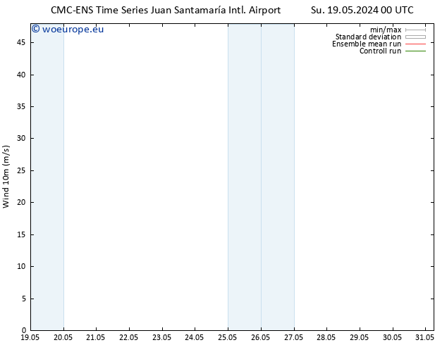 Surface wind CMC TS Su 19.05.2024 00 UTC