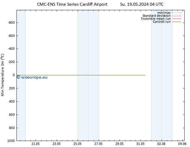 Temperature Low (2m) CMC TS Mo 20.05.2024 04 UTC