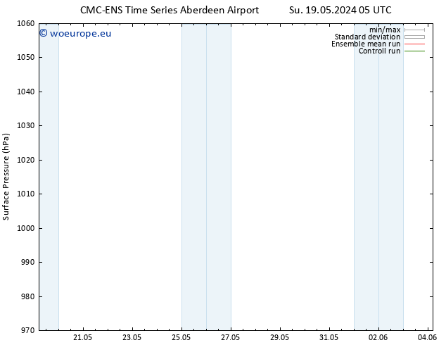 Surface pressure CMC TS Mo 20.05.2024 23 UTC
