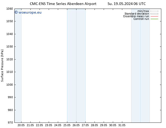 Surface pressure CMC TS Su 19.05.2024 12 UTC