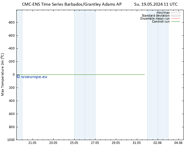 Temperature High (2m) CMC TS Su 26.05.2024 11 UTC