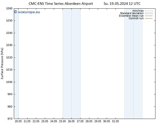 Surface pressure CMC TS We 22.05.2024 06 UTC