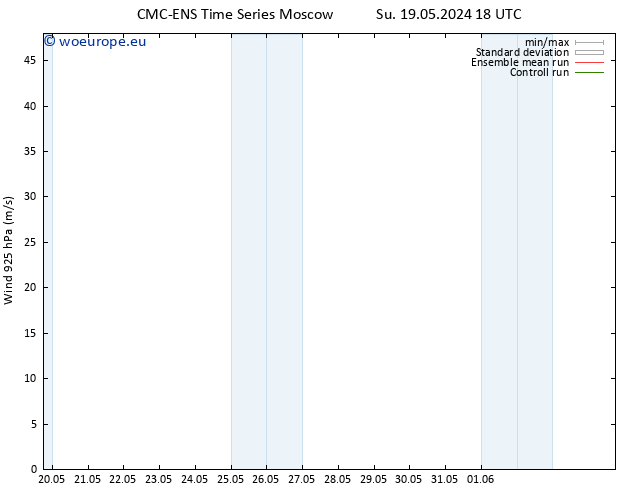 Wind 925 hPa CMC TS Sa 25.05.2024 18 UTC