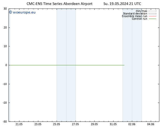 Surface wind CMC TS Mo 20.05.2024 03 UTC