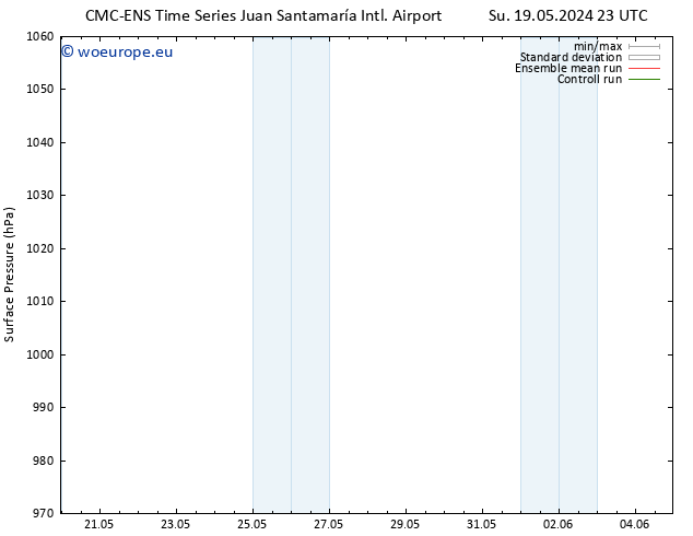 Surface pressure CMC TS We 22.05.2024 11 UTC