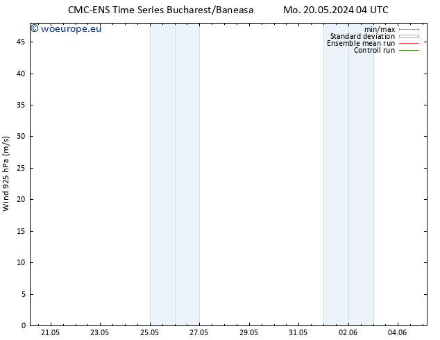 Wind 925 hPa CMC TS Sa 25.05.2024 04 UTC