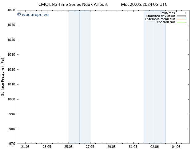 Surface pressure CMC TS Tu 21.05.2024 05 UTC