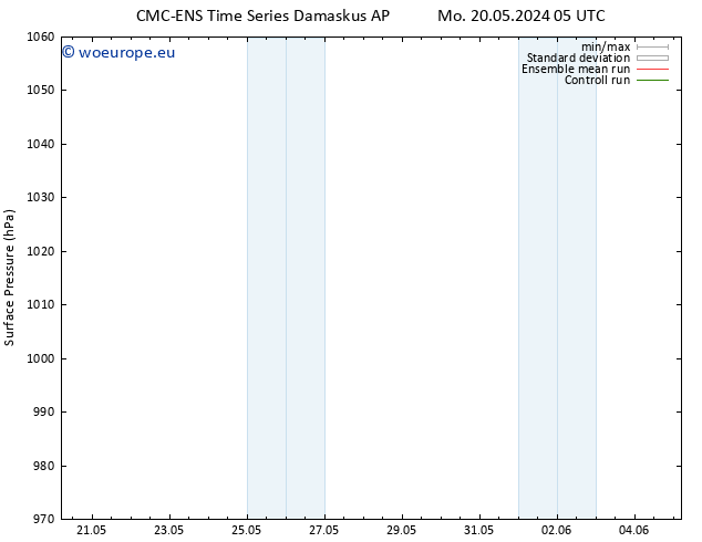 Surface pressure CMC TS We 22.05.2024 23 UTC