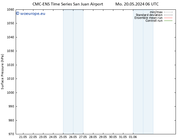 Surface pressure CMC TS Su 26.05.2024 12 UTC