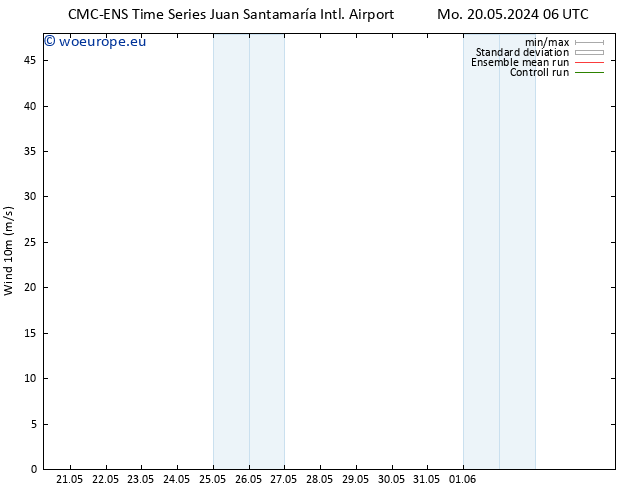 Surface wind CMC TS Mo 20.05.2024 18 UTC